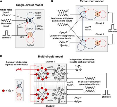 Activity Stabilization in a Population Model of Working Memory by Sinusoidal and Noisy Inputs